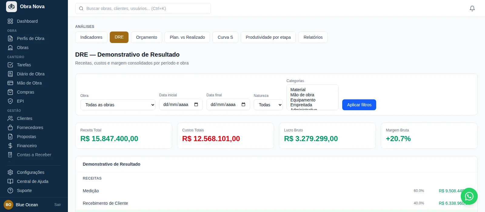 Tela de DRE do Obra Nova: demonstrativo de resultado com receita total, custos totais, lucro bruto e margem bruta, e o demonstrativo com as receitas e os custos detalhados por categoria, cada um com o seu percentual e o seu total.