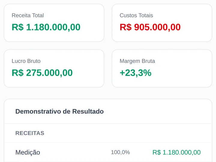Tela DRE da Obra Nova: receita, custos, lucro bruto e margem.